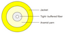 Simplex Optical Fiber Cable