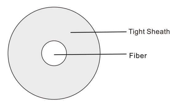 Tight Buffered Fiber