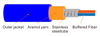 Flexible Steel Tube Armored Cable