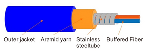 Flexible Steel Tube Armored Cable