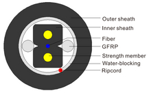 Pipeline Bow-Type Drop Cable