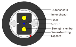 Pipeline Bow-Type Drop Cable