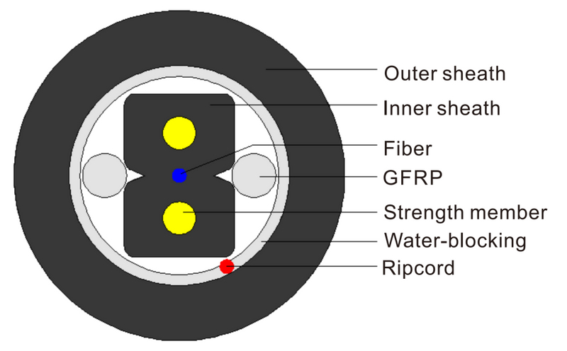 Pipeline Bow-Type Drop Cable