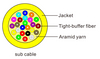Distribution Cable
