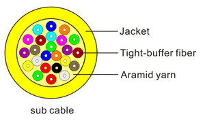 Distribution Cable