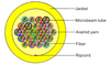 Multi-beam Integrated Optical Cable