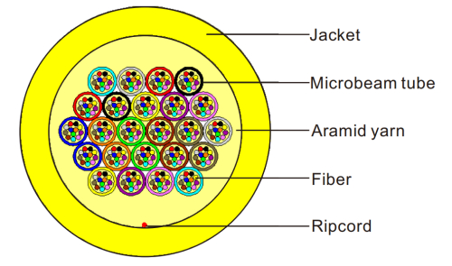 Multi-beam Integrated Optical Cable