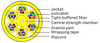 Distribution Cable