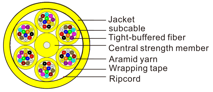 Distribution Cable