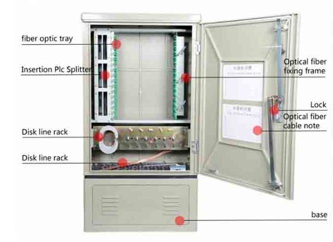 144 Core SMC Fiber Optic Cabinet