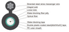 Central Loose Tube Figure-8 Self- Supporting Optical Fiber Cable GYXTC8S