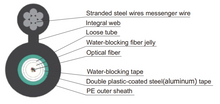 Central Loose Tube Figure-8 Self- Supporting Optical Fiber Cable GYXTC8S