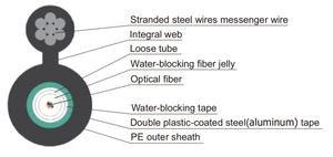 Central Loose Tube Figure-8 Self- Supporting Optical Fiber Cable GYXTC8S