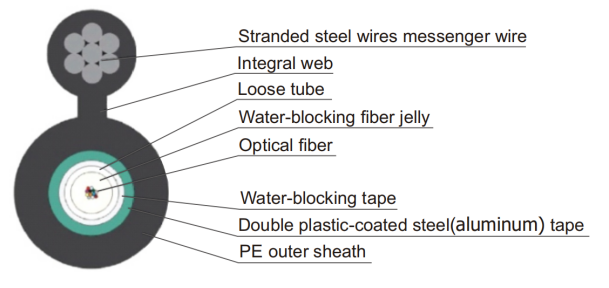 Central Loose Tube Figure-8 Self- Supporting Optical Fiber Cable GYXTC8S