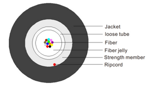 Central Tube Drop Cable