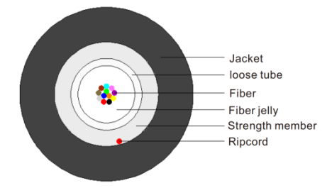 Central Tube Drop Cable