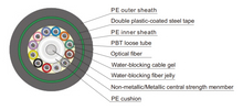 Stranded Loose Tube Double Sheath Optical Fiber Cable GYTA53