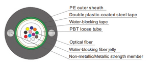 Central Loose Tube Optical Fiber Cable GYXTW