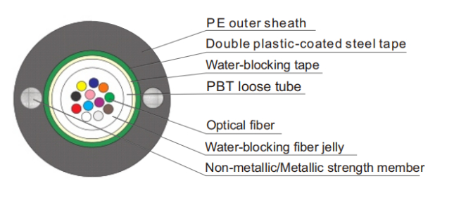 Central Loose Tube Optical Fiber Cable GYXTW