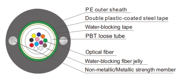 Central Loose Tube Optical Fiber Cable GYXTW