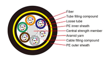 All Dielectric Self-supporting Aerial Cable (ADSS)