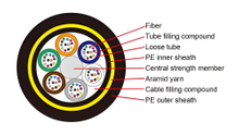 All Dielectric Self-supporting Aerial Cable (ADSS)