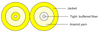 Duplex Optical Fiber Cable