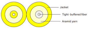 Duplex Optical Fiber Cable