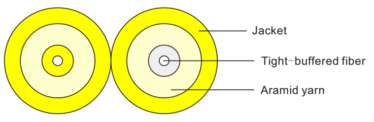 Duplex Optical Fiber Cable