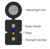 Self-Supporting Bow Type Drop Cable