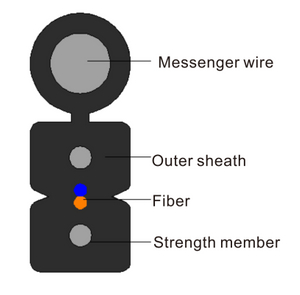 Self-Supporting Bow Type Drop Cable