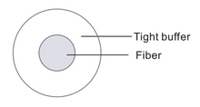 Invisible Optical Cable