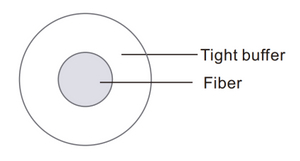 Invisible Optical Cable