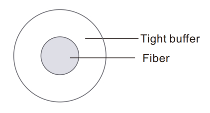 Invisible Optical Cable