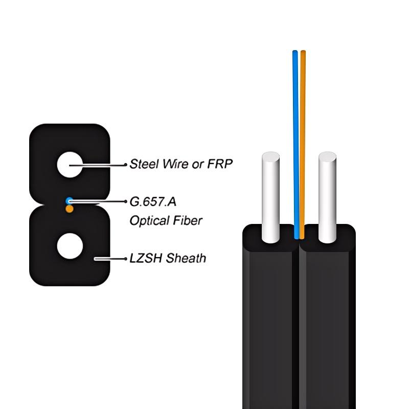 FTTH Fiber Optic Cable（GJYX GJYXFH）