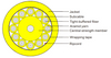 Breakout Optical Cable