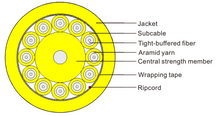 Breakout Optical Cable