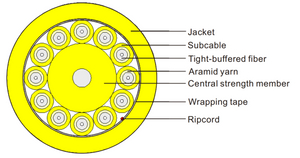 Breakout Optical Cable