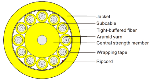 Breakout Optical Cable