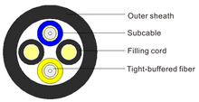 Wireless Radio Frequency Drawing Unit Optical Cable