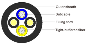 Wireless Radio Frequency Drawing Unit Optical Cable