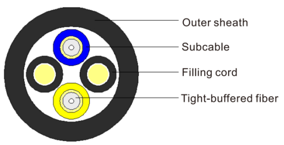 Wireless Radio Frequency Drawing Unit Optical Cable