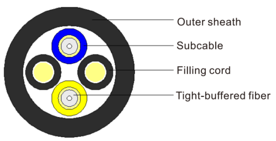 Wireless Radio Frequency Drawing Unit Optical Cable