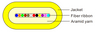 Fiber Ribbon Optical Cable