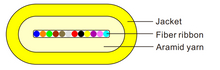 Fiber Ribbon Optical Cable