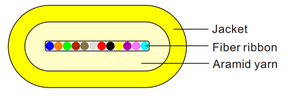Fiber Ribbon Optical Cable