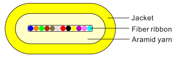 Fiber Ribbon Optical Cable